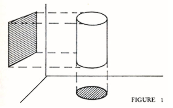 noda unification hermeneutics fig1