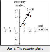 Figure1
